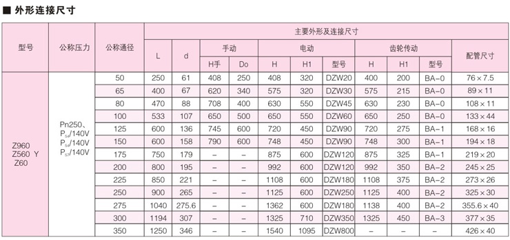 Z960自紧密封楔式对焊闸阀